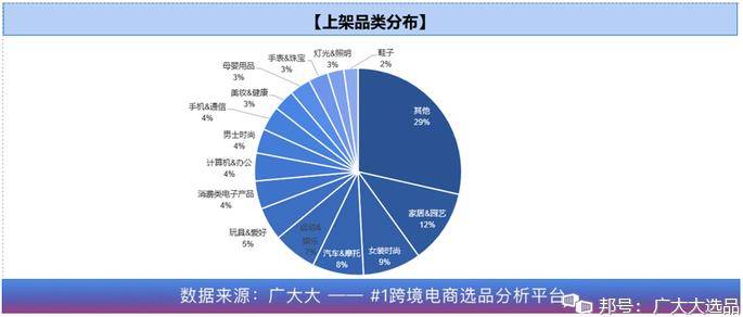 做跨境电商好吗_做跨境电商很赚钱吗_跨境电商是做什么的