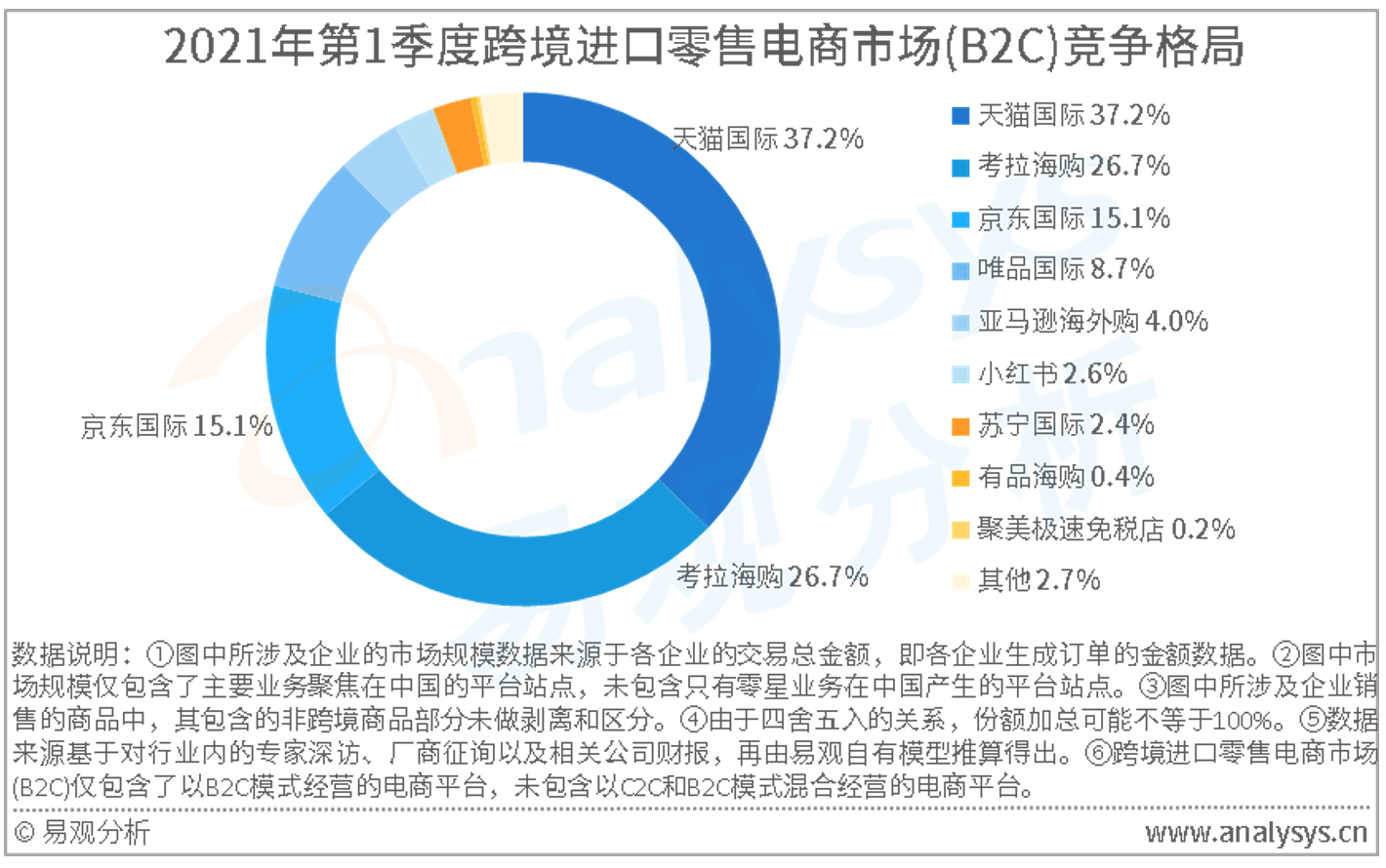 跨境电商的概念_跨境电商概念股有哪些_跨境电商概念股