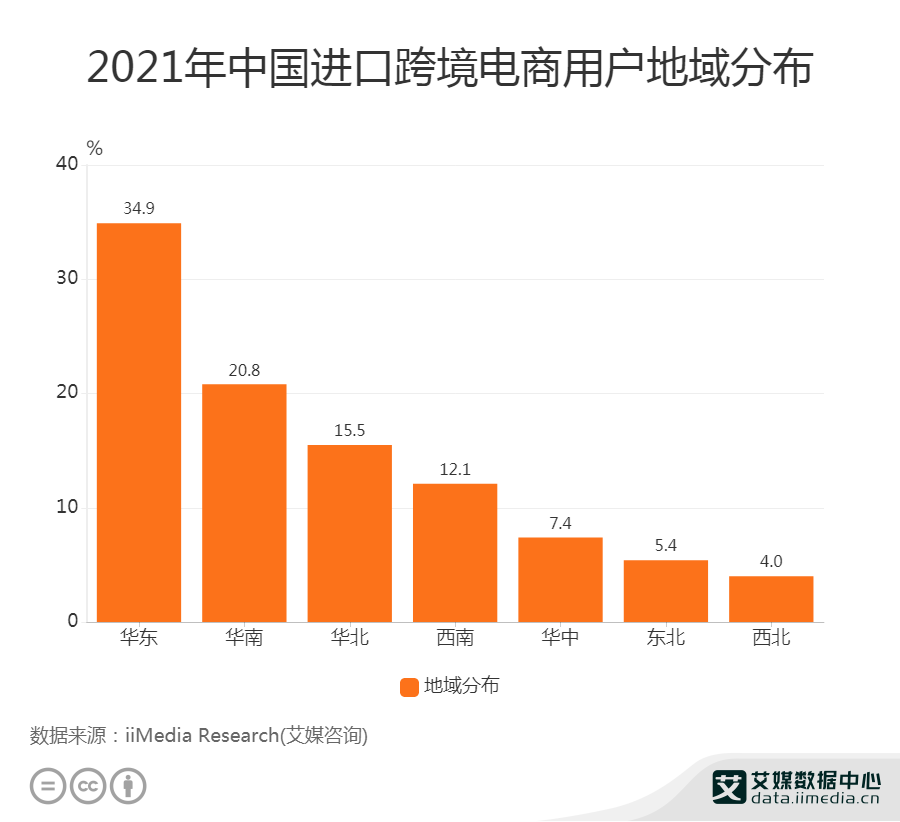 跨境电商的概念_跨境电商概念股_跨境电商概念股有哪些