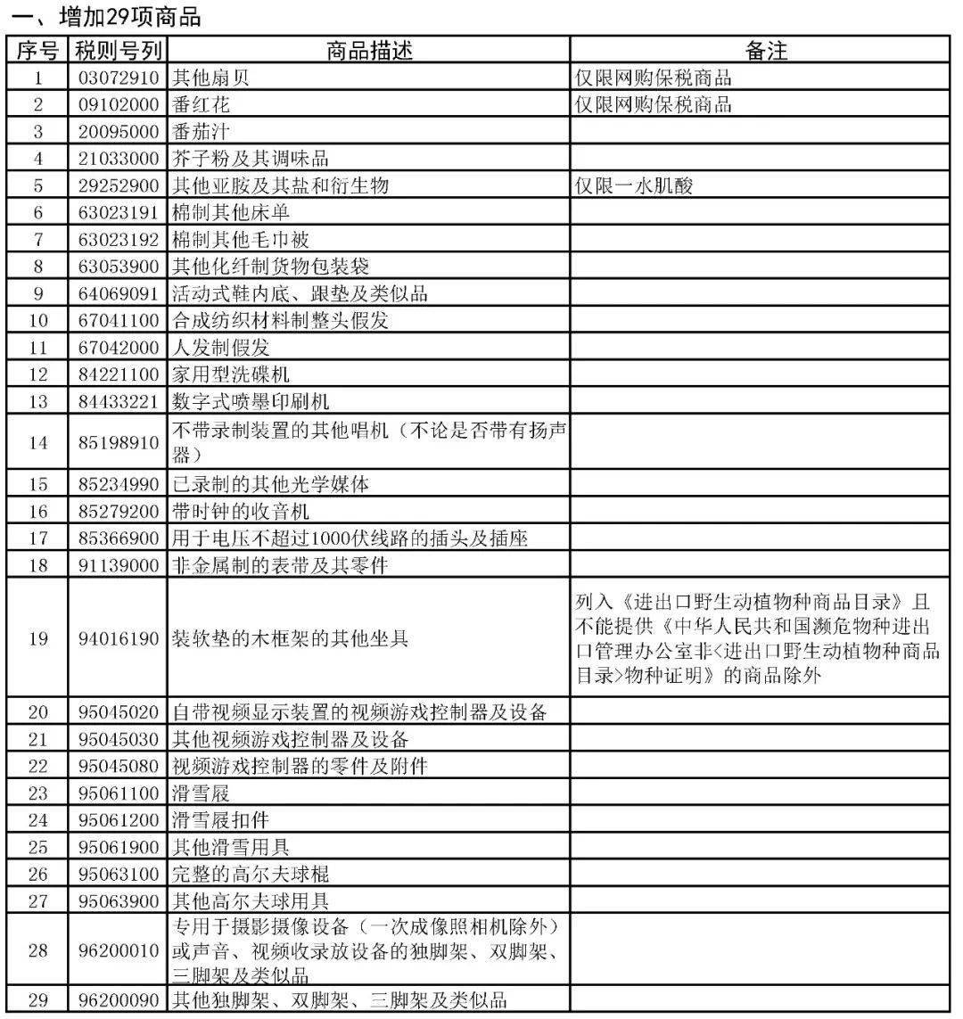 第二批跨境电商试点_第二批跨境电商_第二批跨境电商综合试验区