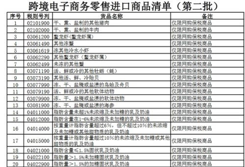 第二批跨境电商_第二批跨境电商试点_第二批跨境电商综合试验区