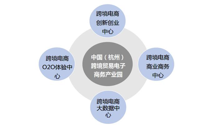 江西跨境优品_南昌市跨境电商产业园_江西省跨境电商产业园