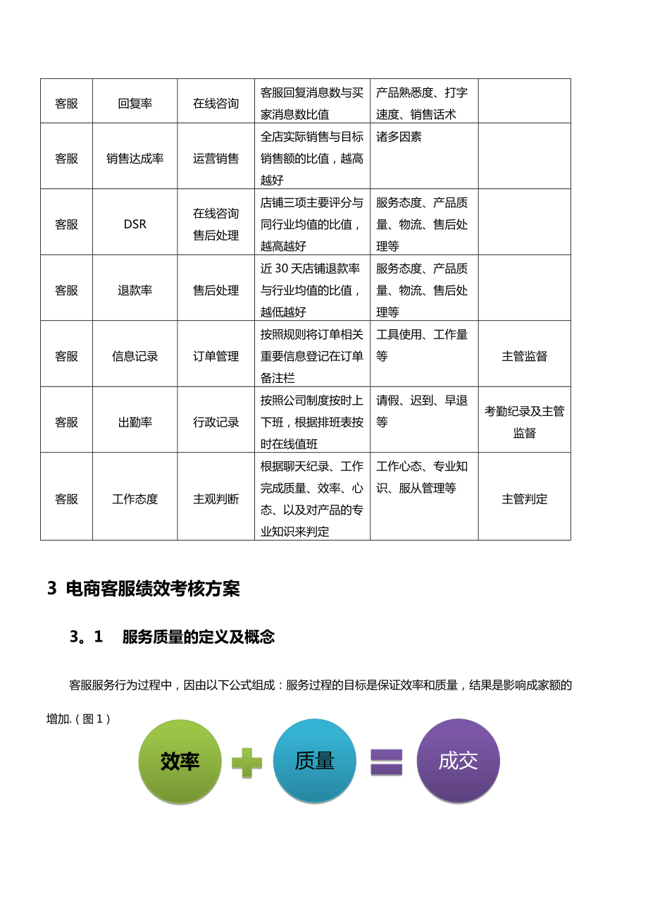 跨境组建电商团队的目的_如何组建跨境电商团队_跨境电商如何组建团队