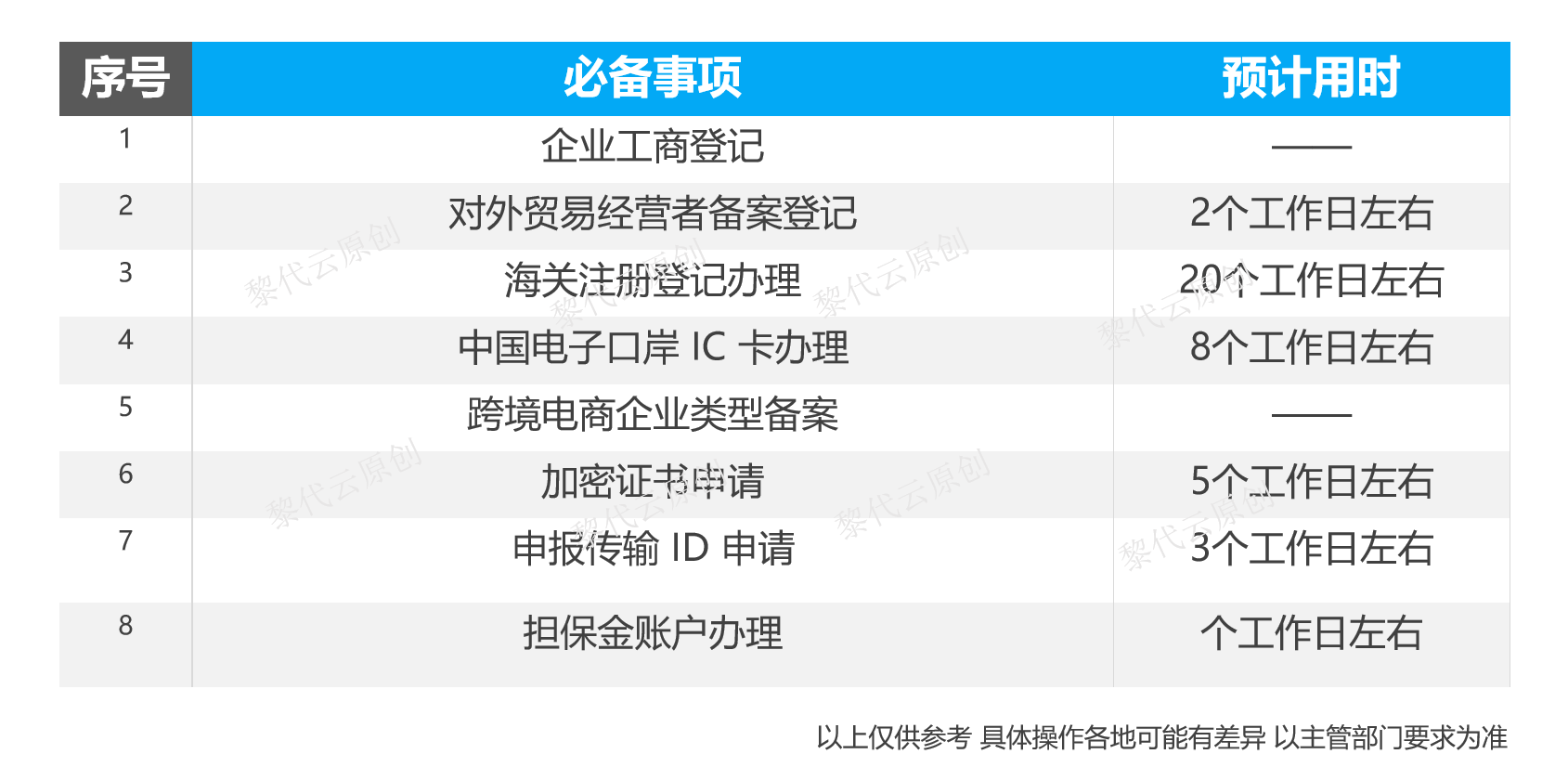 跨境牌照电商申请要多久_跨境牌照电商申请需要多久_如何申请跨境电商牌照