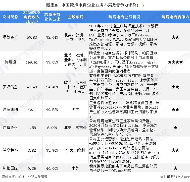 跨境电商排名网站有哪些_跨境电商网站排名_跨境电商排名网站前十