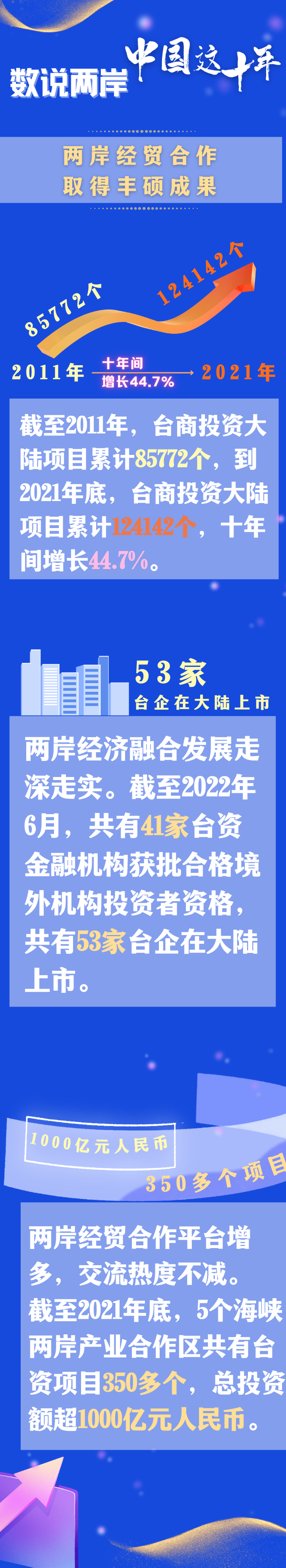 福建省自贸区跨境电商_福建跨境电商综合试验区_福建自贸区跨境电商