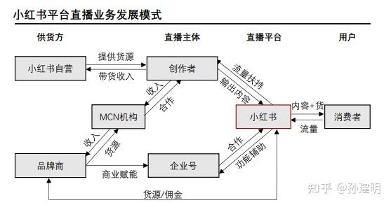 跨境电商 小红书_小红书跨境电商物流模式_小红书跨境电商运营模式