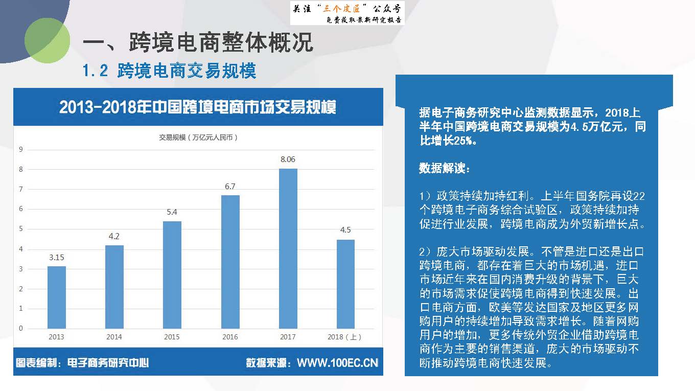 跨境电商物流问题研究_跨境物流电商研究问题_跨境电商物流研究现状