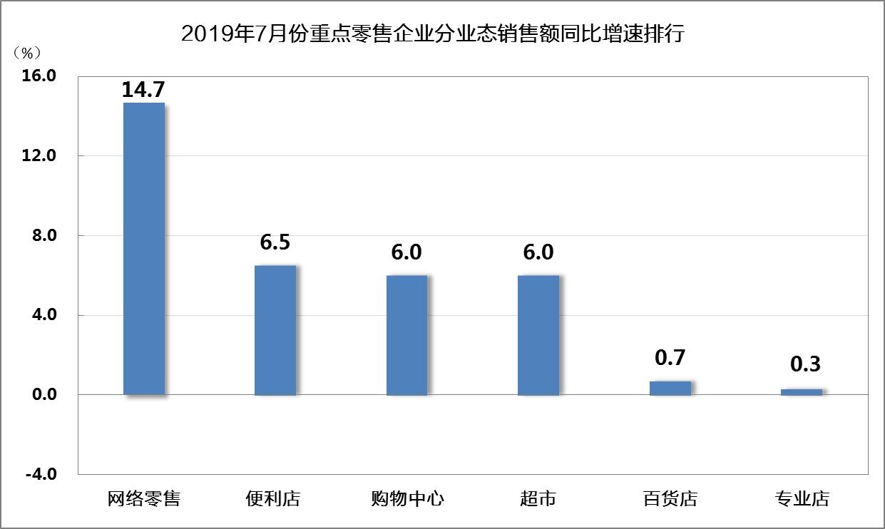 跨境电商店体验天虹店怎么样_天虹跨境电商体验店_跨境电商体验店认定办法