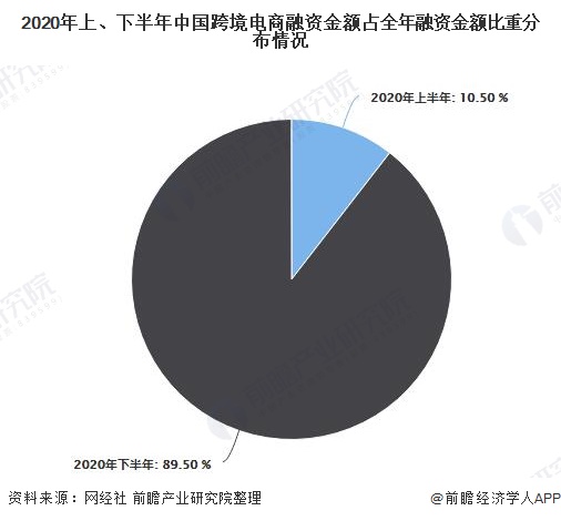 跨境电商商品推广方案_跨境电商app推广方案_跨境电商市场推广