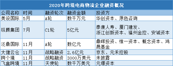 跨境电商商品推广方案_跨境电商app推广方案_跨境电商市场推广