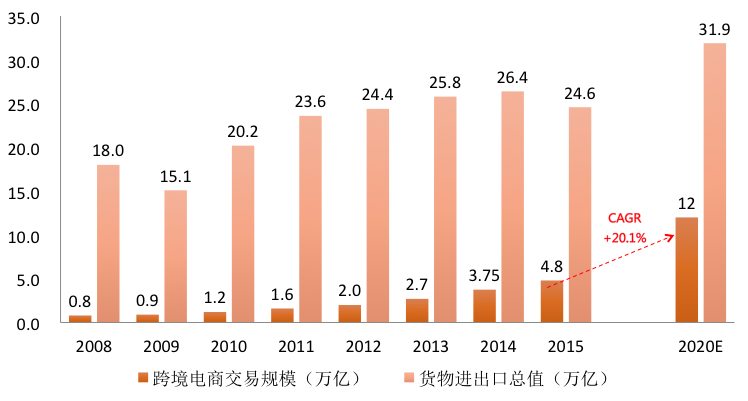 跨境电商分类企业_跨境电商分类企业有哪些_跨境电商企业分类