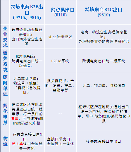 跨境电商企业分类_跨境电商分类企业有哪些_跨境电商分类企业排名