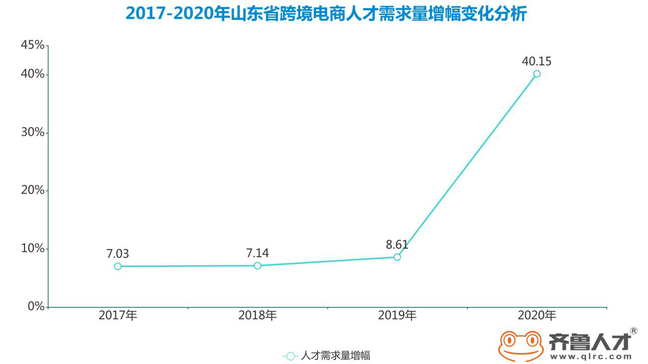 成都做跨境电商的牛人_成都跨境电商现状_成都跨境电商扶持政策