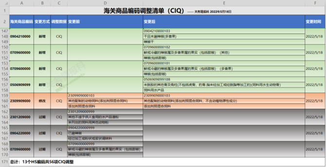 跨境电商进口报关基本流程_跨境电商的报关_跨境电商进口报关流程