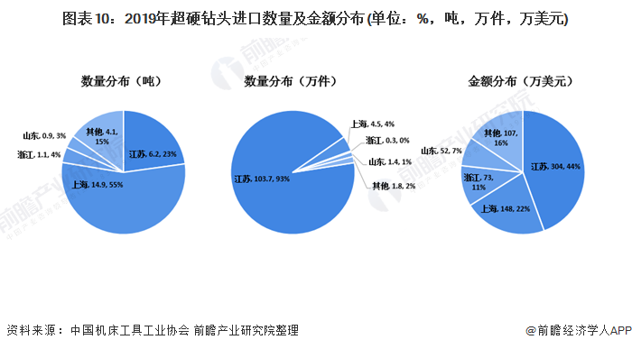 上海跨境电商排名前十_上海跨境电商公司排名_上海跨境电商外企