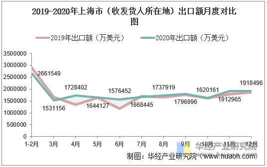 上海跨境电商公司排名_上海跨境电商排名前十_上海跨境电商外企