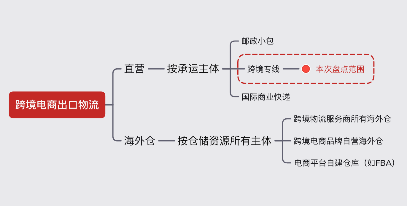 成都跨境电商扶持政策_成都跨境电商研究现状_成都跨境电商现状