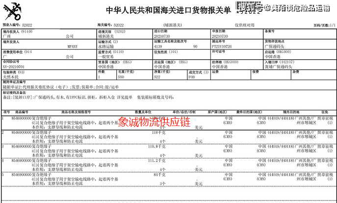 跨境电商进口报关基本流程_跨境电商进出口报关流程_跨境电商进口报关流程