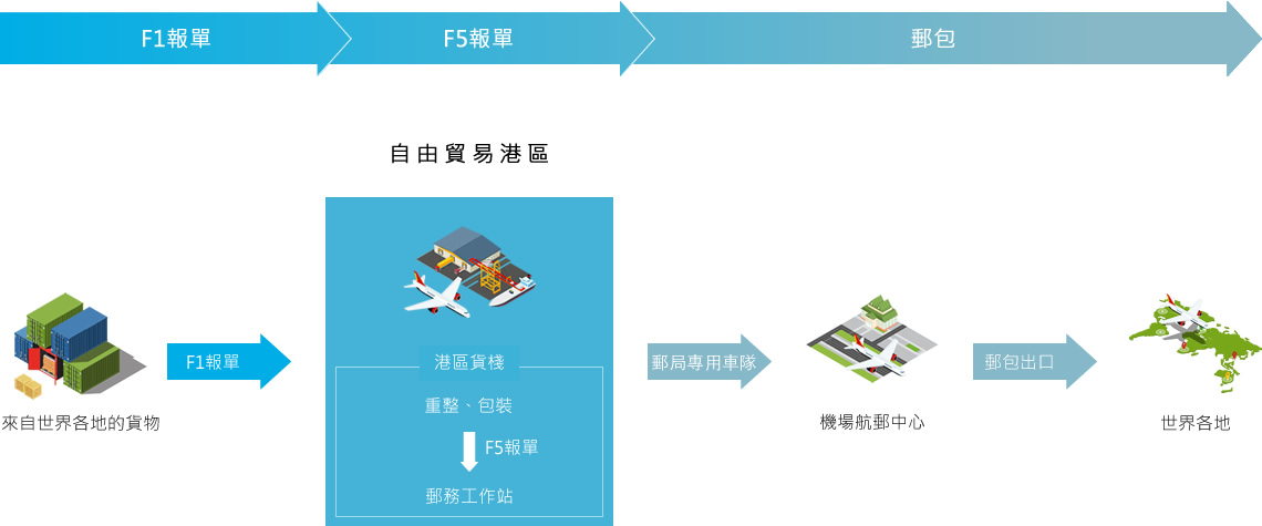 跨境电商第三方支付方式_跨境电商第三方支付_跨境电商第三方支付流程