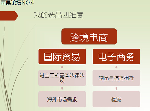 跨境电商第三方支付_跨境电商第三方支付流程_跨境电商第三方支付方式