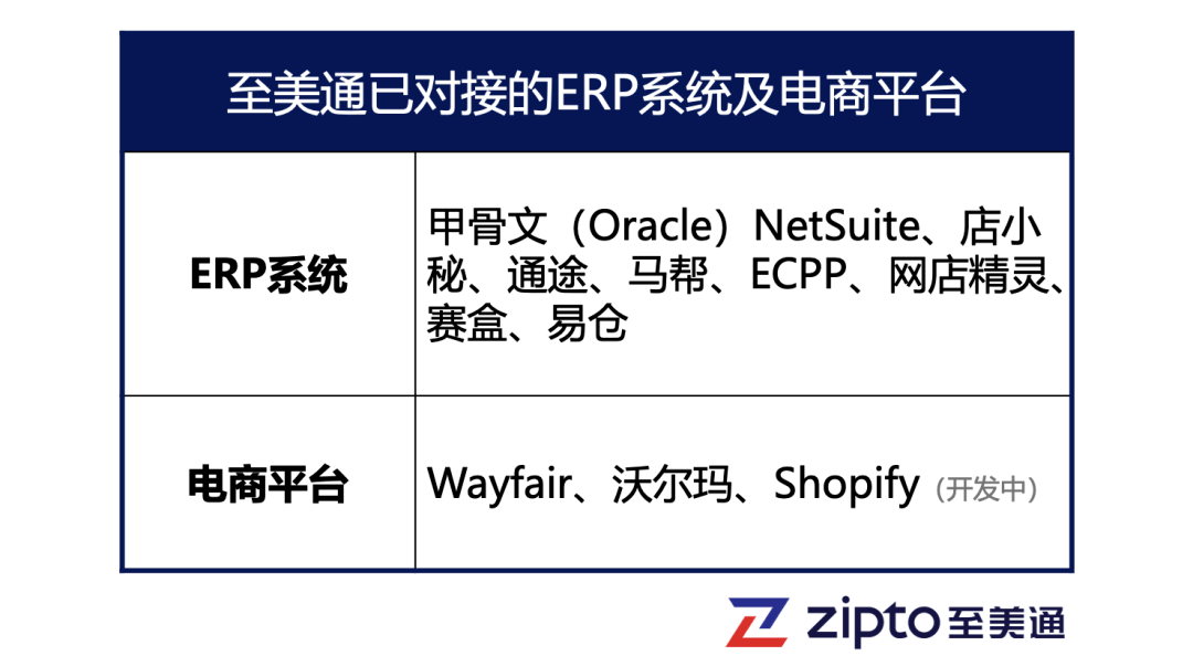 跨境电商第三方支付方式_跨境电商第三方支付_跨境电商第三方支付流程