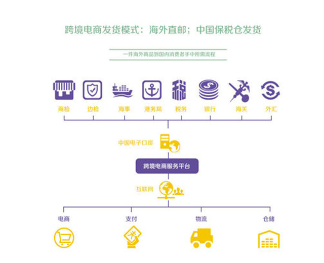 潍坊跨境备案电商企业_潍坊跨境备案电商企业名单_潍坊 跨境电商 备案