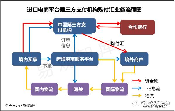 跨境电商第三方支付方式_跨境第三方支付_跨境电商第三方支付