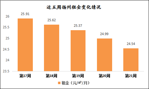 盐城跨境电商公共服务中心_江苏省跨境电商示范基地_盐城跨境电商综合服务中心