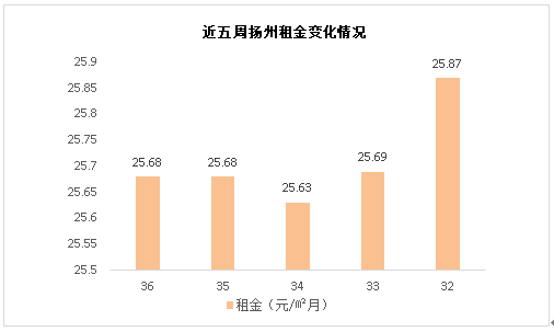 盐城跨境电商公共服务中心_江苏省跨境电商示范基地_盐城跨境电商综合服务中心