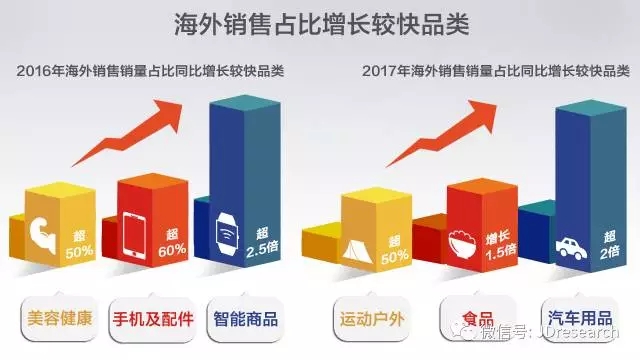 上海跨境电商公司排名_上海跨境电商公司排行榜_上海跨境电商服务公司