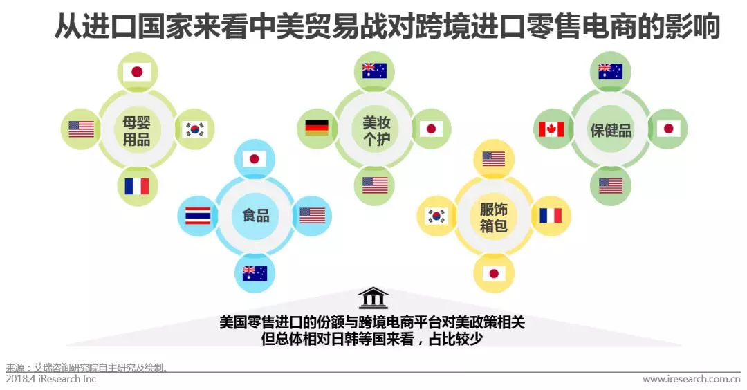 外贸电商和跨境电商的区别_简答跨境电商和外贸电商的区别_跨境电商与外贸区别