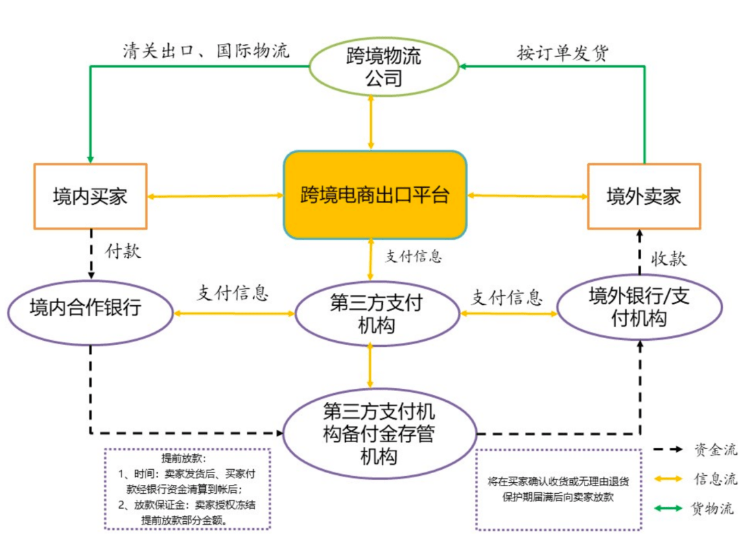 跨境电商第三方支付_跨境第三方支付_跨境电商第三方支付方式