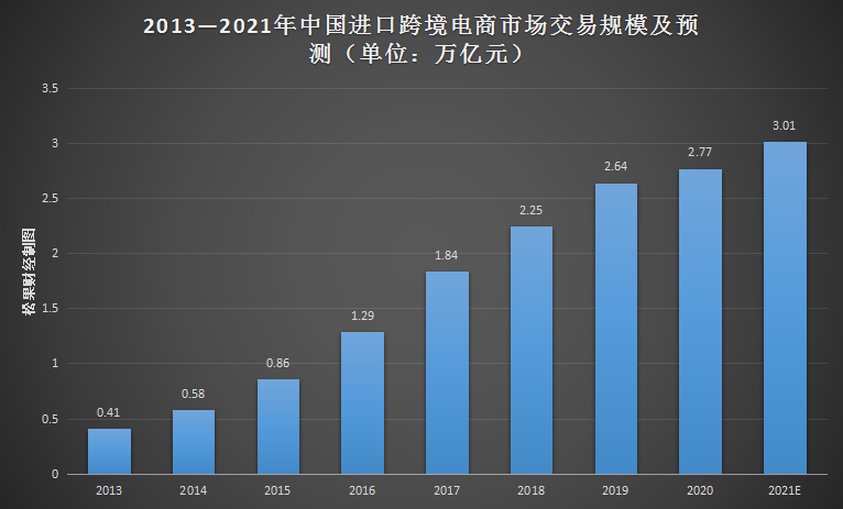 跨境电商的erp_跨境电商erp流程_跨境电商erp系统