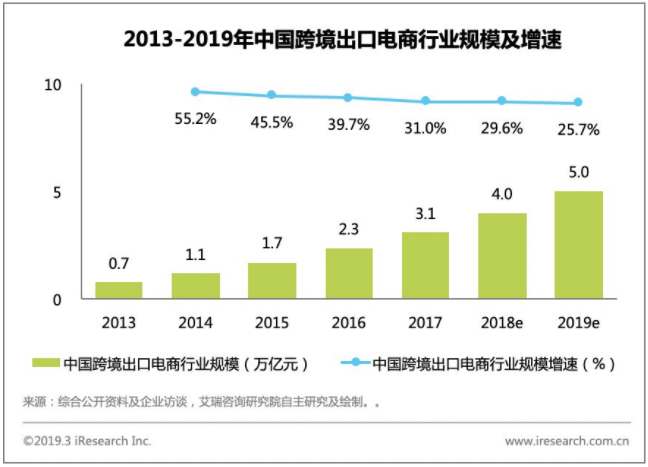 跨境电商存在的问题_跨境电商存在问题和解决方案_跨境电商存在问题与对策河南省