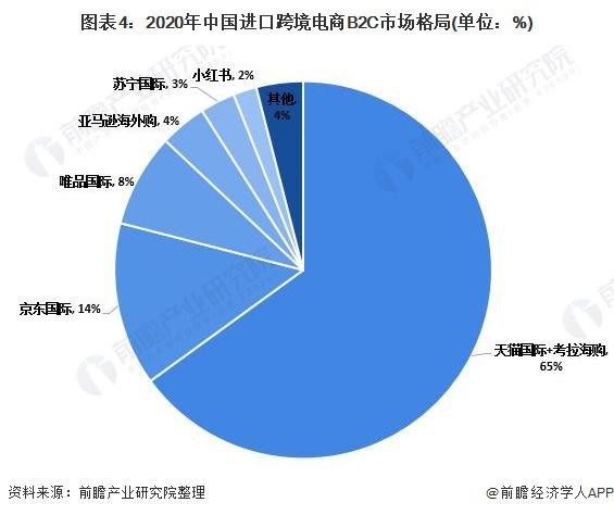 跨境电商概念股_跨境电商概念股龙头_跨境电商的概念