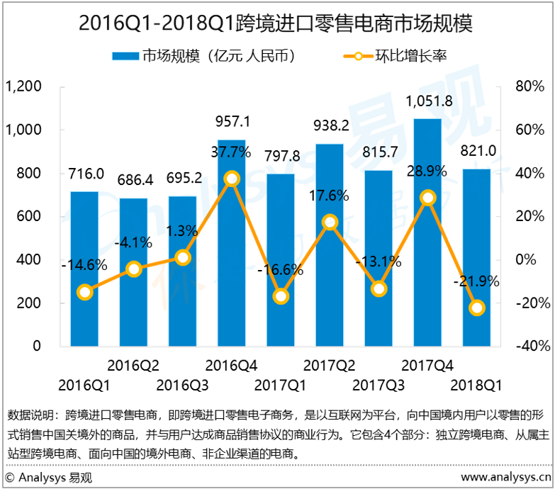 跨境电商概念股龙头_跨境电商概念股_跨境电商的概念