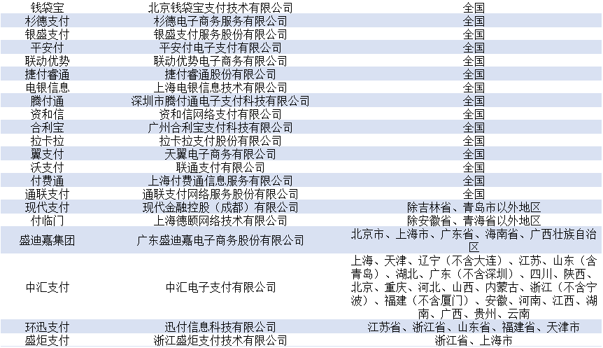 跨境电商第三方支付流程_跨境电商第三方支付_跨境电商第三方支付方式