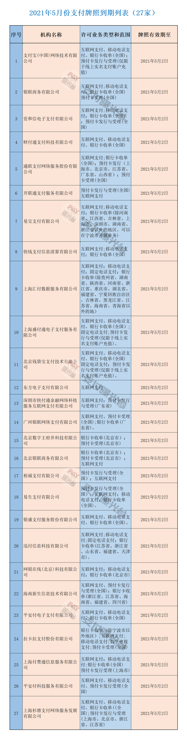 跨境电商第三方支付流程_跨境电商第三方支付方式_跨境电商第三方支付