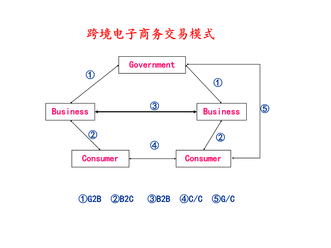 外贸跨境电商好做吗_跨境电商比外贸好吗_外贸跨境电商好找工作吗