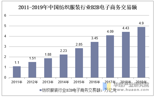 跨境电商创新案例_跨境电商的创新点_跨境电商如何创新