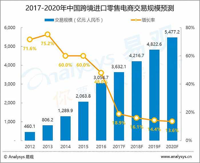 跨境电商如何创新_跨境电商创新案例_跨境电商创新点