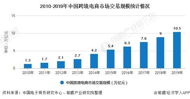 跨境电商创新点_跨境电商如何创新_跨境电商创新案例