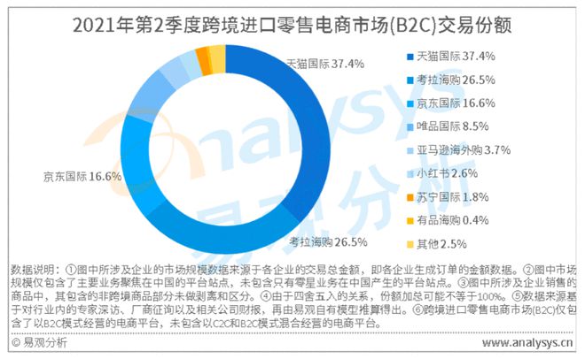 跨境电商创新案例_跨境电商创新点_跨境电商如何创新