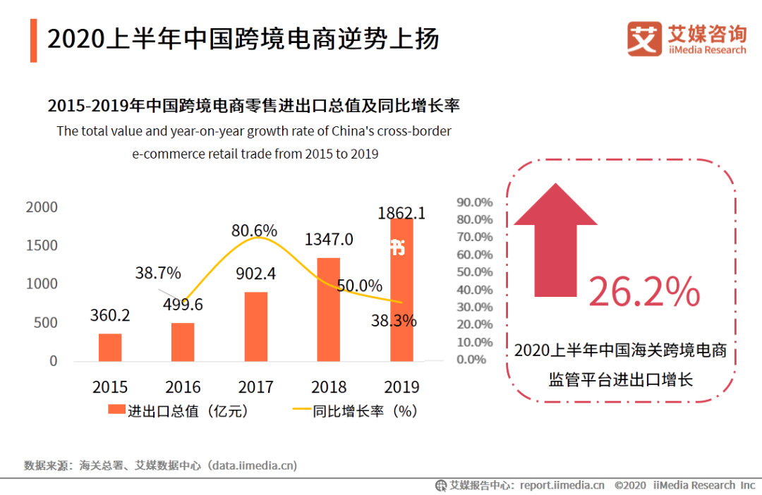 你的课跨境电商班_跨境电商课程教学_跨境电商报班