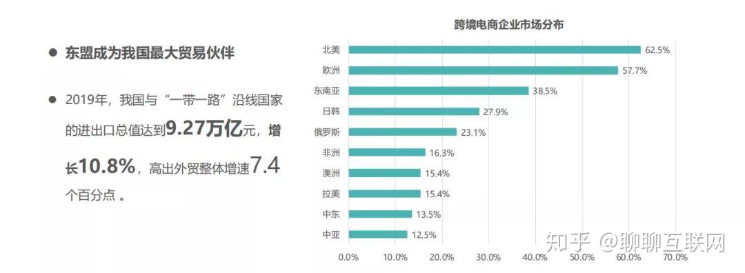 卓志跨境电商_卓天商务跨境电商的模式_卓逸跨境电商