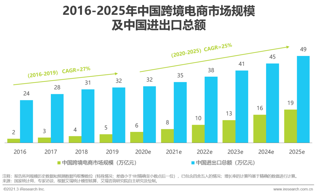 卓天商务跨境电商的模式_卓逸跨境电商_卓志跨境电商