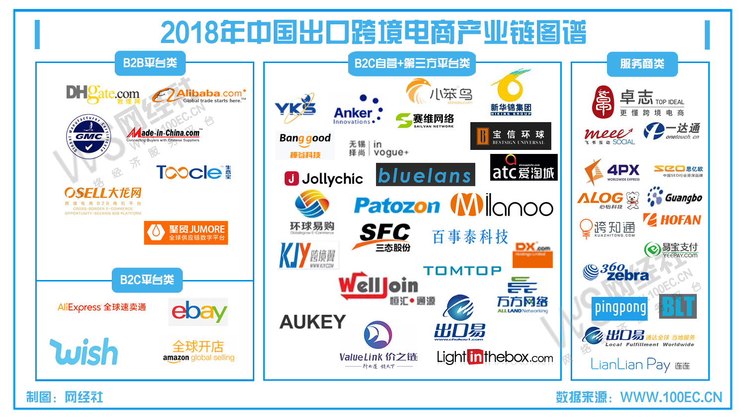 跨境电商源头_中国跨境电商起步时间_中国跨境电商最早起源地