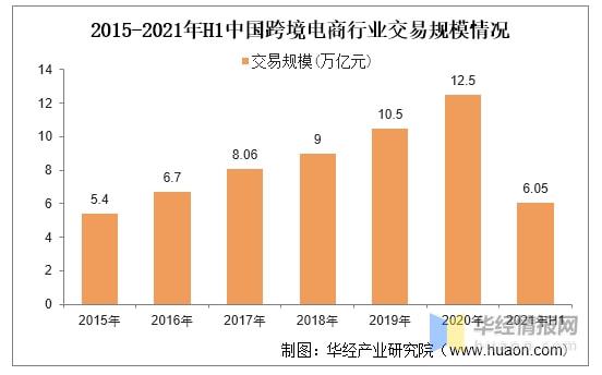 跨境电商产业现状_跨境现状电商发展趋势_跨境电商现状