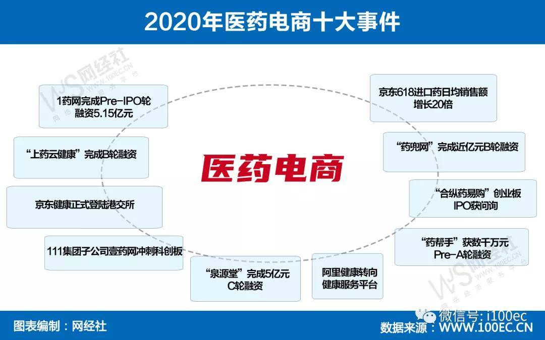 跨境电商基础课_跨境电商基础_跨境电商基础与实务课后答案